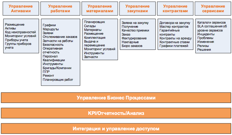 АКСИОМА: сервис